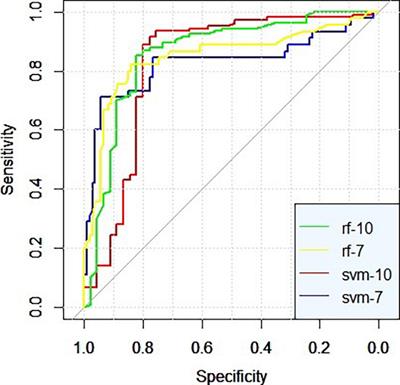 Correlation and predictive ability of sensory characteristics and social interaction in children with autism spectrum disorder